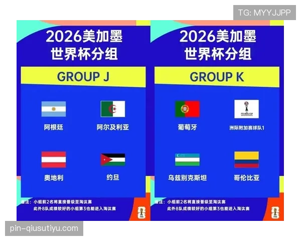 2026世界杯48队12小组赛制如何规定及小组晋级规则详解