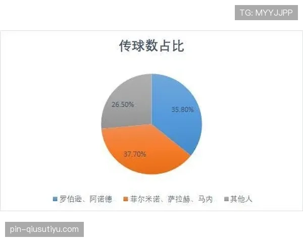 麦迪逊在高位压迫体系中的战术组织作用解析